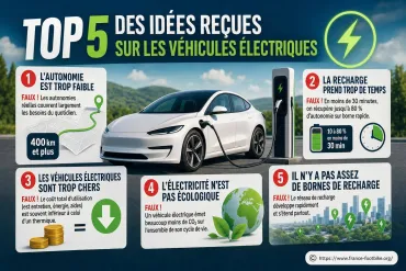 Top 5 des idées reçues sur les véhicules électriques à connaître