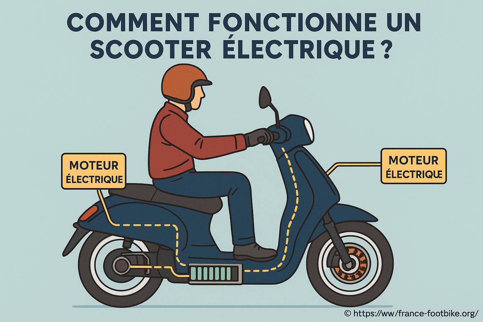 Comment fonctionne un scooter électrique ?