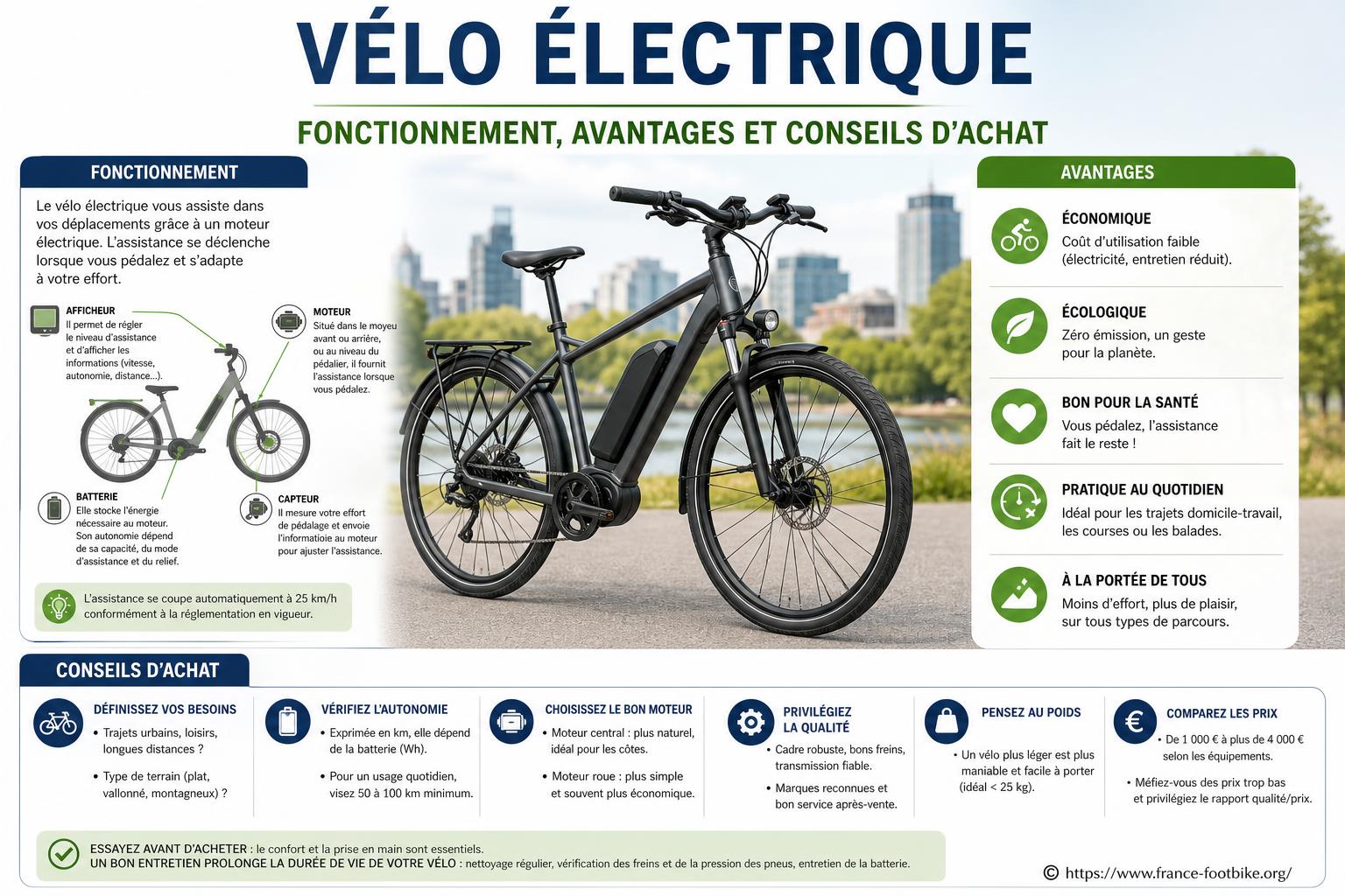 Vélo électrique : fonctionnement, avantages et conseils d’achat