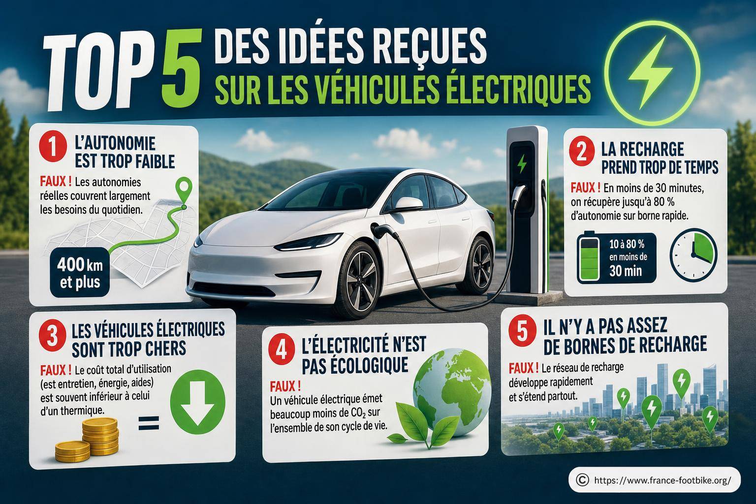 Top 5 des idées reçues sur les véhicules électriques à connaître